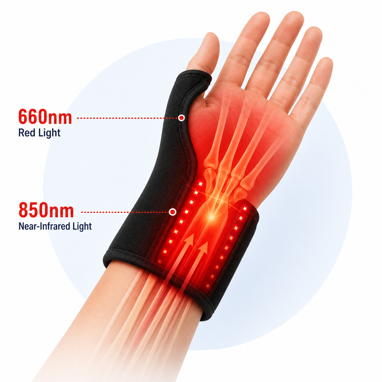 Diagram showing red and near-infrared light from LumaGuard™ reaching the wrist